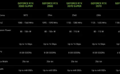 NVIDIA Expands Entry-Level and Mid-Range Laptop GPU Lineup with GeForce RTX 2050, MX570, and MX550