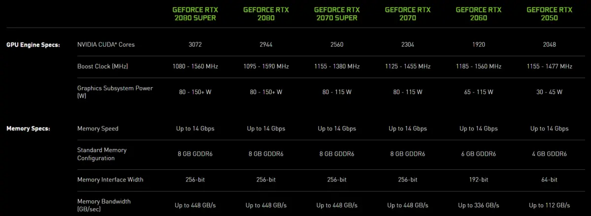 NVIDIA Expands Entry-Level and Mid-Range Laptop GPU Lineup with RTX 2050, MX570, and MX550: A Comprehensive Analysis
