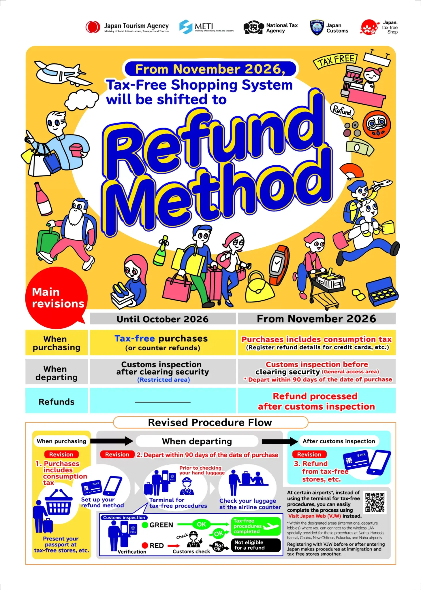 Japan’s Tax-Free Revolution: A Comprehensive Guide to the 2026 "Refund Method" Overhaul