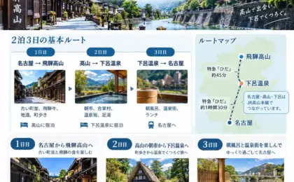 The Ultimate Chubu Region Itinerary: Seamlessly Combining Takayama’s Edo Heritage with Gero Onsen’s Healing Waters