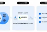 Navigating the New Frontier: NEXON Partners, the "NEXON TAG" Initiative, and the Strategic Evolution of Modern Game Development