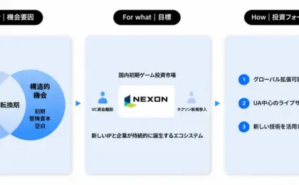 Navigating the New Frontier: NEXON Partners, the "NEXON TAG" Initiative, and the Strategic Evolution of Modern Game Development